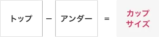 ワコール カップサイズの計算方法図解